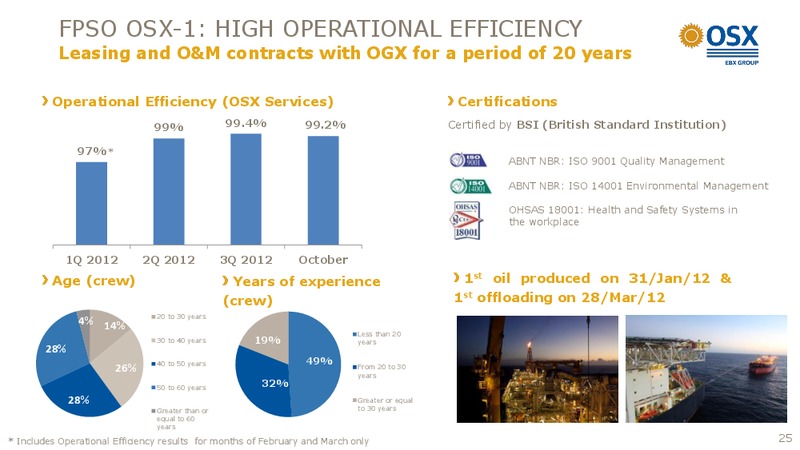 NOVEMBER 2012 INVESTOR PRESENTATION – OSX Brasil SA – slide 25