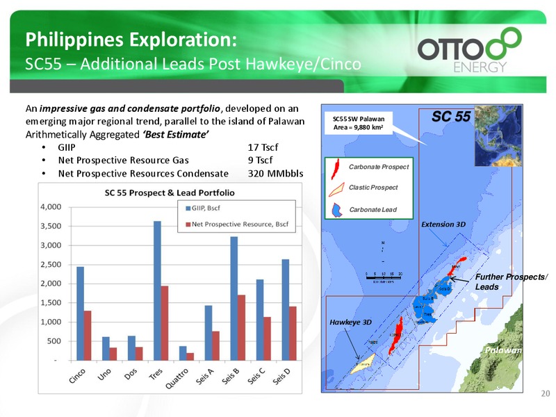 INVESTOR PRESENTATION – Otto Energy Limited – slide 19