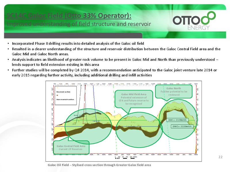 INVESTOR PRESENTATION – Otto Energy Limited – slide 21