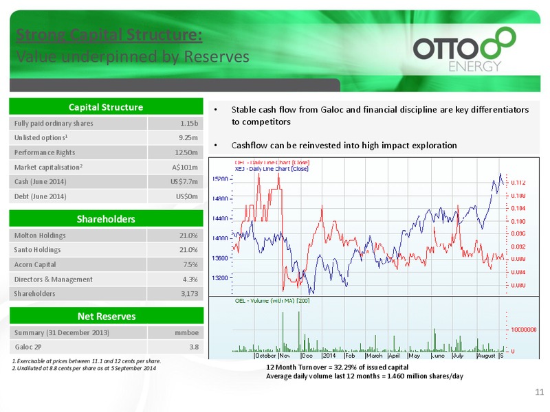 investors presentation – Otto Energy Limited – slide 10