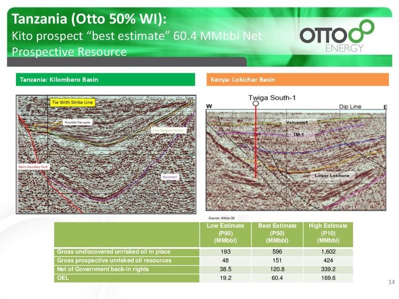 investor Presentation – Otto Energy Limited – slide 13