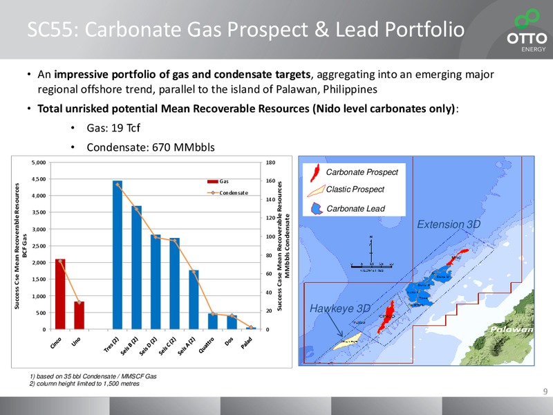 WORLD INDEPENDENT & JUNIOR OIL AND GAS CONGRESS ASIA – Otto Energy Limited – slide 8