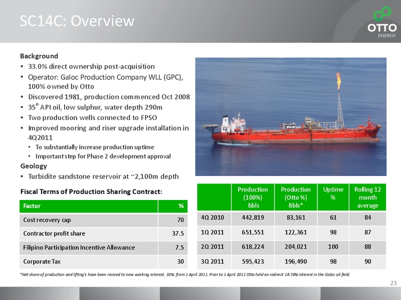 WORLD INDEPENDENT & JUNIOR OIL AND GAS CONGRESS ASIA – Otto Energy Limited – slide 22