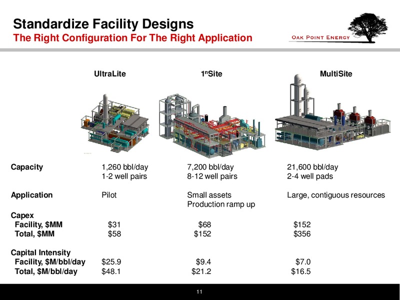 Reserves Estimation in Canadian Oil Sands Workshop – Oak Point Energy Ltd – slide 12