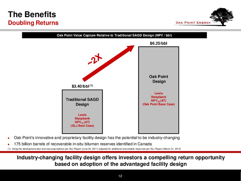 Reserves Estimation in Canadian Oil Sands Workshop – Oak Point Energy Ltd – slide 13