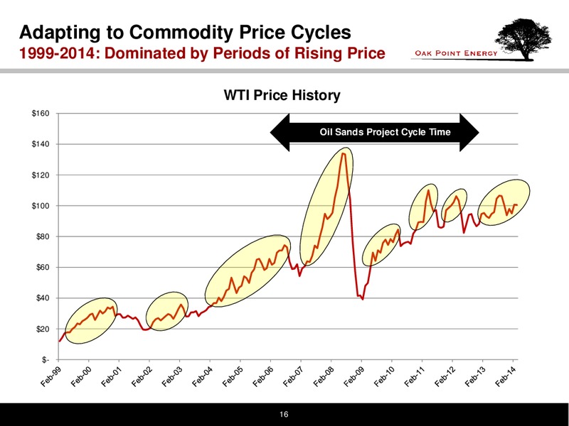 Reserves Estimation in Canadian Oil Sands Workshop – Oak Point Energy Ltd – slide 17