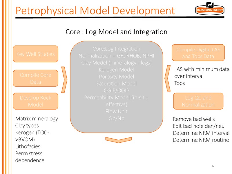 EnerCom Oil and Gas Conference – Oakspring Energy,LLC – slide 6