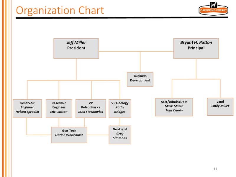 EnerCom Oil and Gas Conference – Oakspring Energy,LLC – slide 11