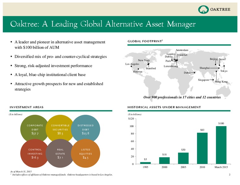 Q1 2015 Earnings Call – Oaktree Capital Management – slide 2