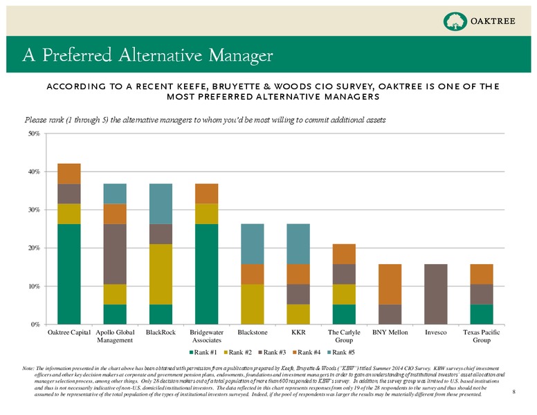 Fourth Quarter – Oaktree Capital Management – slide 8