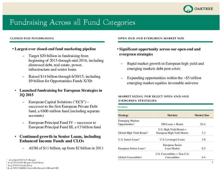 Q2 2015 Results – Oaktree Capital Management – slide 5