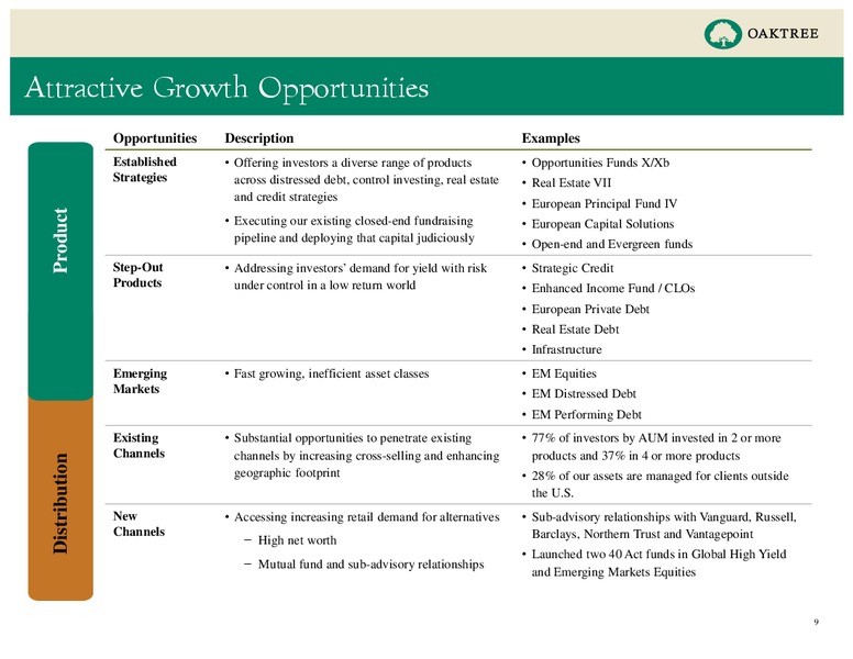 Q2 2015 Results – Oaktree Capital Management – slide 9