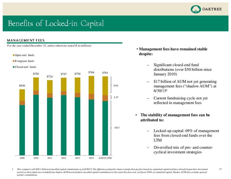 Q2 2015 Results – Oaktree Capital Management – slide 11