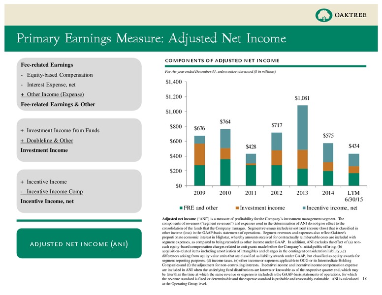 Q2 2015 Results – Oaktree Capital Management – slide 18