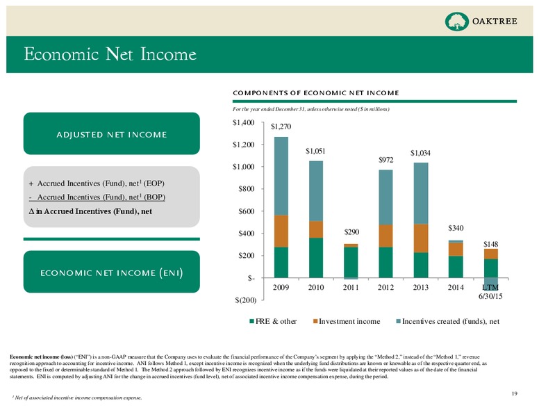 Q2 2015 Results – Oaktree Capital Management – slide 19