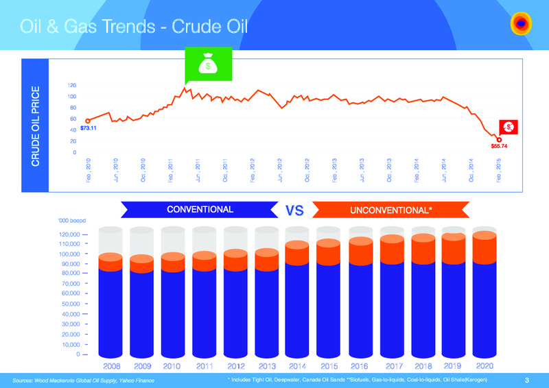 Nigerian Oil and Gas Conference – Oando Energy Resources  Inc. – slide 2