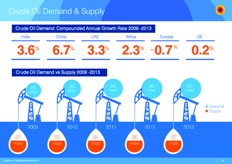 Nigerian Oil and Gas Conference – Oando Energy Resources  Inc. – slide 3