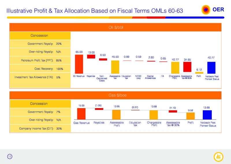 MAY 2015 INVESTOR PRESENTATION – Oando Energy Resources  Inc. – slide 11