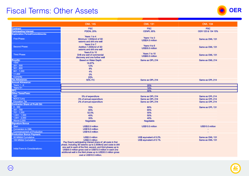 MAY 2015 INVESTOR PRESENTATION – Oando Energy Resources  Inc. – slide 23