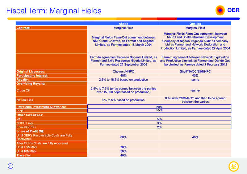 MAY 2015 INVESTOR PRESENTATION – Oando Energy Resources  Inc. – slide 24