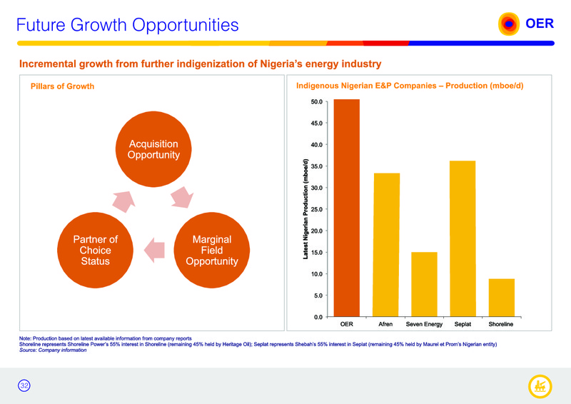 MAY 2015 INVESTOR PRESENTATION – Oando Energy Resources  Inc. – slide 31