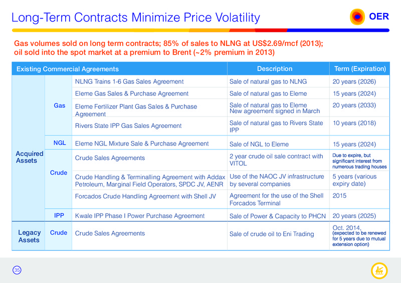 MAY 2015 INVESTOR PRESENTATION – Oando Energy Resources  Inc. – slide 34
