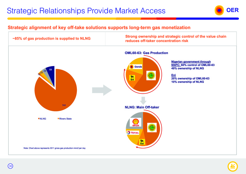 MAY 2015 INVESTOR PRESENTATION – Oando Energy Resources  Inc. – slide 35