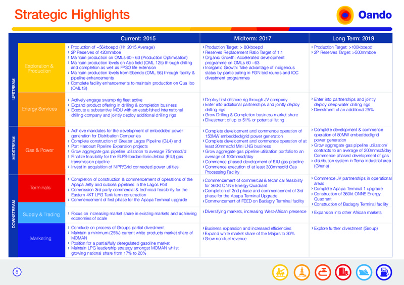August 2015 Corporate Presentation – Oando Energy Resources  Inc. – slide 7