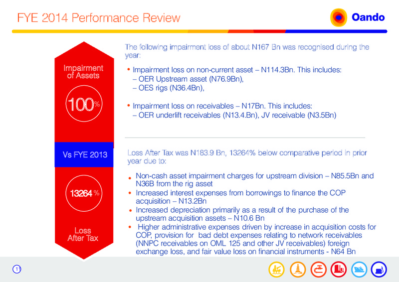 Investor Call FYE 2014 Q1 2015 & H1 2015 – Oando Energy Resources  Inc. – slide 11