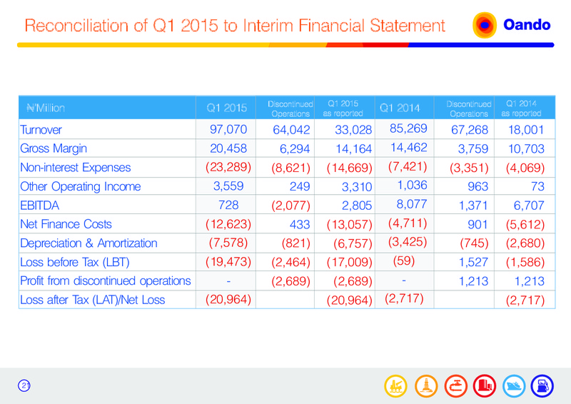 Investor Call FYE 2014 Q1 2015 & H1 2015 – Oando Energy Resources  Inc. – slide 21