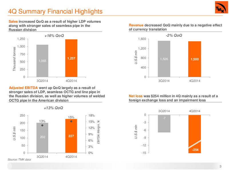 Q4 2014 RESULTS – Oao Tmk – slide 2