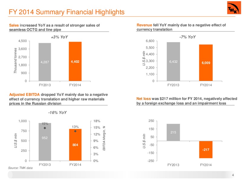 Q4 2014 RESULTS – Oao Tmk – slide 3