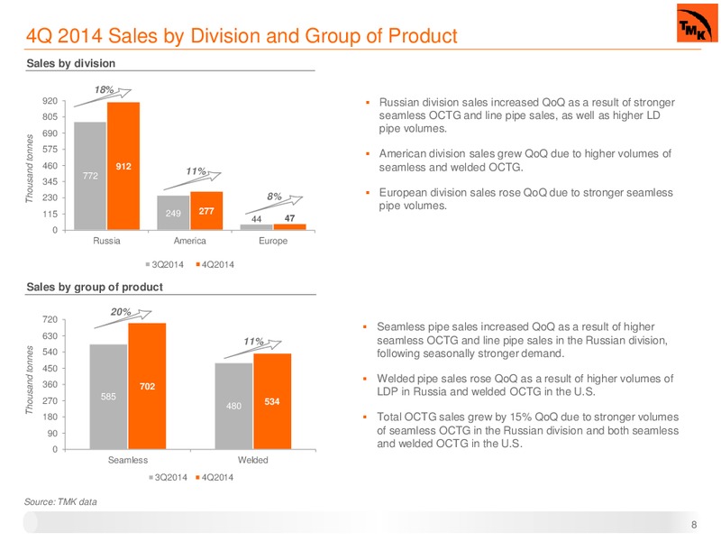 Q4 2014 RESULTS – Oao Tmk – slide 7