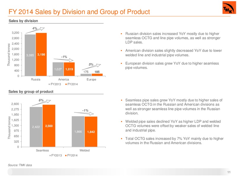 Q4 2014 RESULTS – Oao Tmk – slide 10