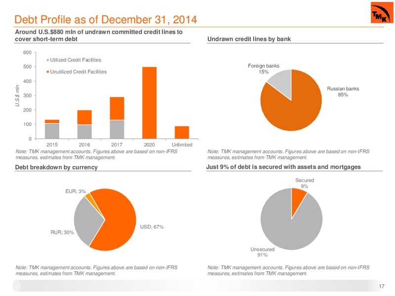 Q4 2014 RESULTS – Oao Tmk – slide 16