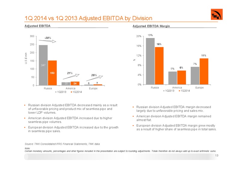 Q1 2014 IFRS RESULTS – Oao Tmk – slide 11