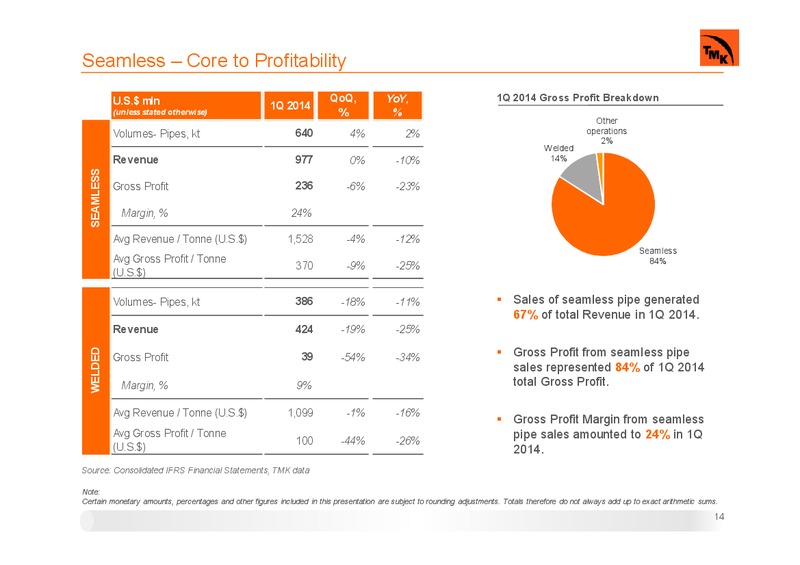 Q1 2014 IFRS RESULTS – Oao Tmk – slide 12