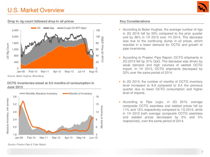 2Q 2015 Investor Presentation – Oao Tmk – slide 6