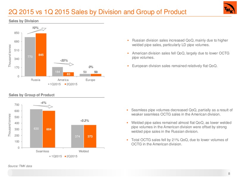 2Q 2015 Investor Presentation – Oao Tmk – slide 7