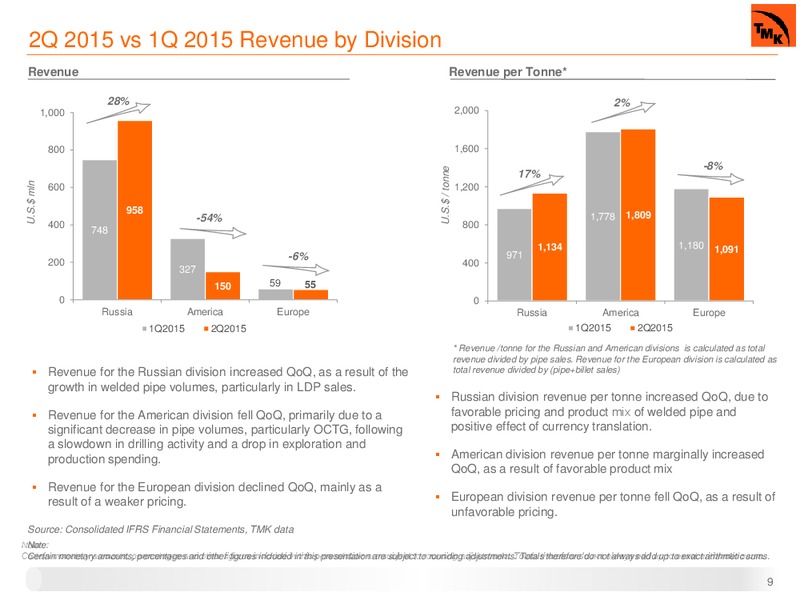 2Q 2015 Investor Presentation – Oao Tmk – slide 8