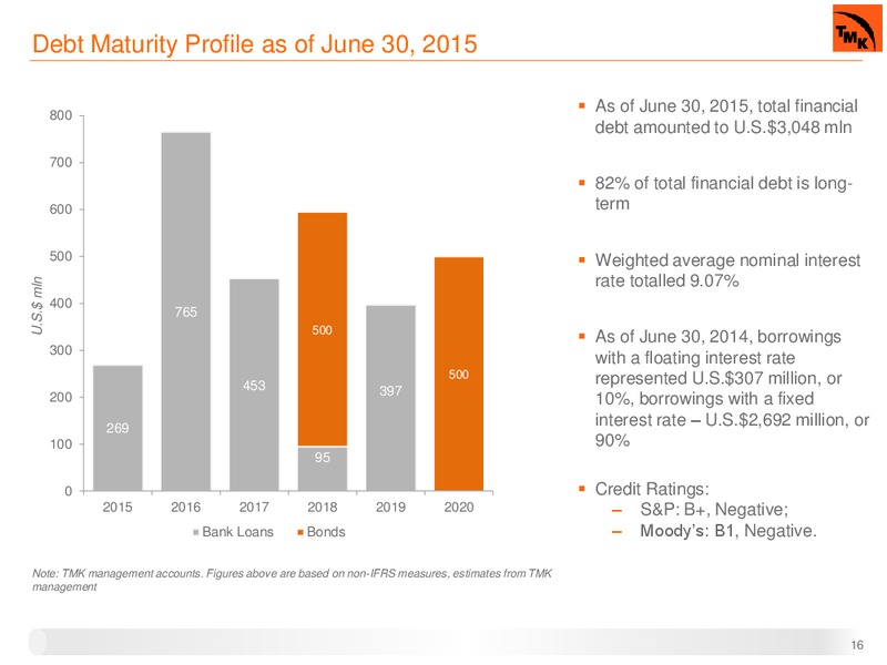 2Q 2015 Investor Presentation – Oao Tmk – slide 15