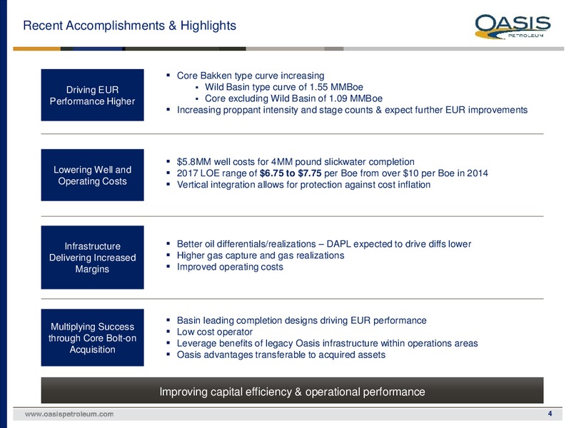 May 2017 Investor Presentation – Oasis Petroleum Inc. – slide 3