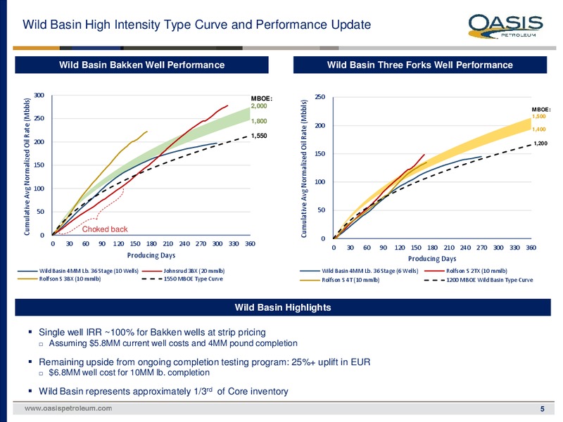 May 2017 Investor Presentation – Oasis Petroleum Inc. – slide 4