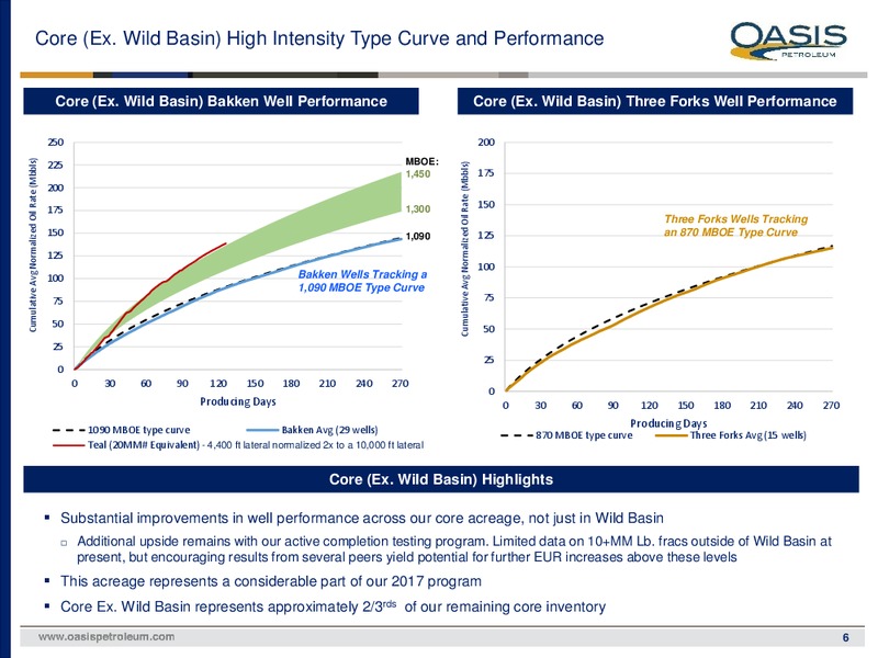 May 2017 Investor Presentation – Oasis Petroleum Inc. – slide 5