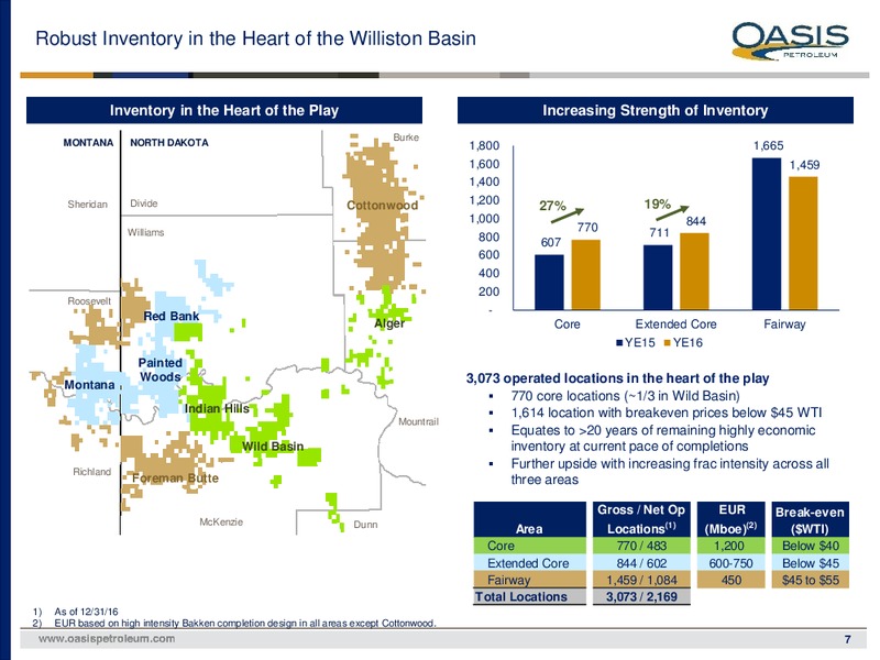May 2017 Investor Presentation – Oasis Petroleum Inc. – slide 6