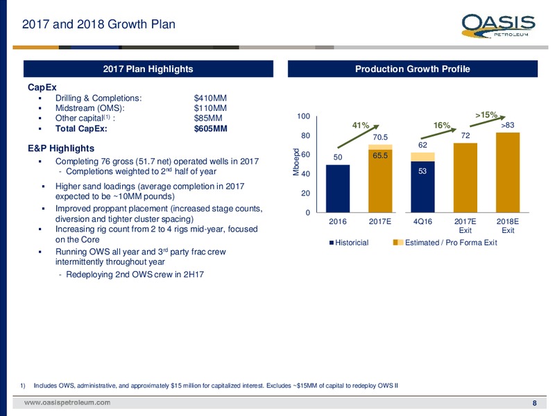 May 2017 Investor Presentation – Oasis Petroleum Inc. – slide 7