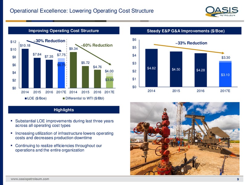 May 2017 Investor Presentation – Oasis Petroleum Inc. – slide 8