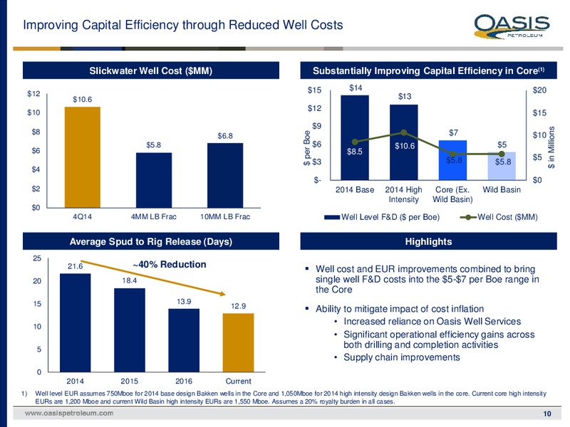 May 2017 Investor Presentation – Oasis Petroleum Inc. – slide 9