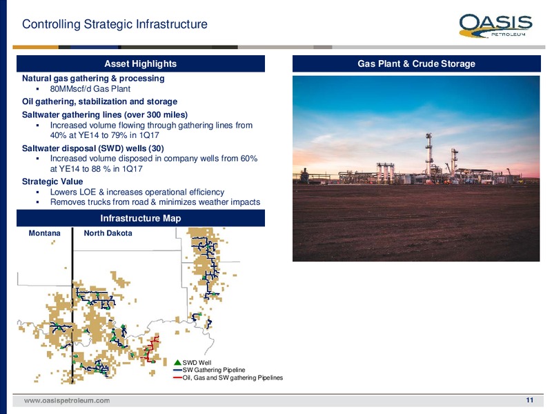 May 2017 Investor Presentation – Oasis Petroleum Inc. – slide 10