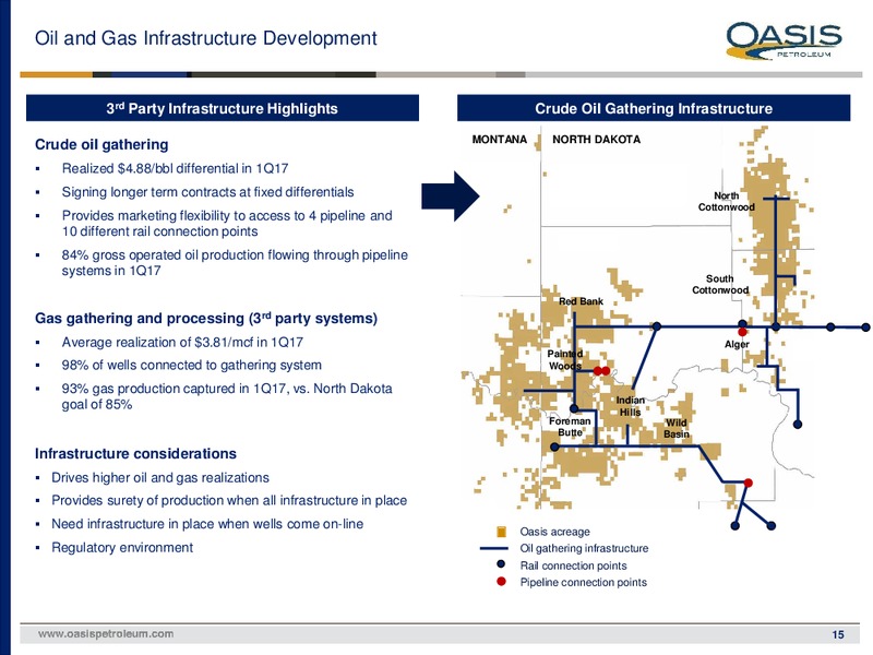 May 2017 Investor Presentation – Oasis Petroleum Inc. – slide 14